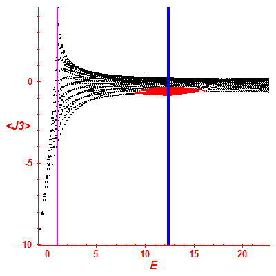 Peres lattice <J3>
